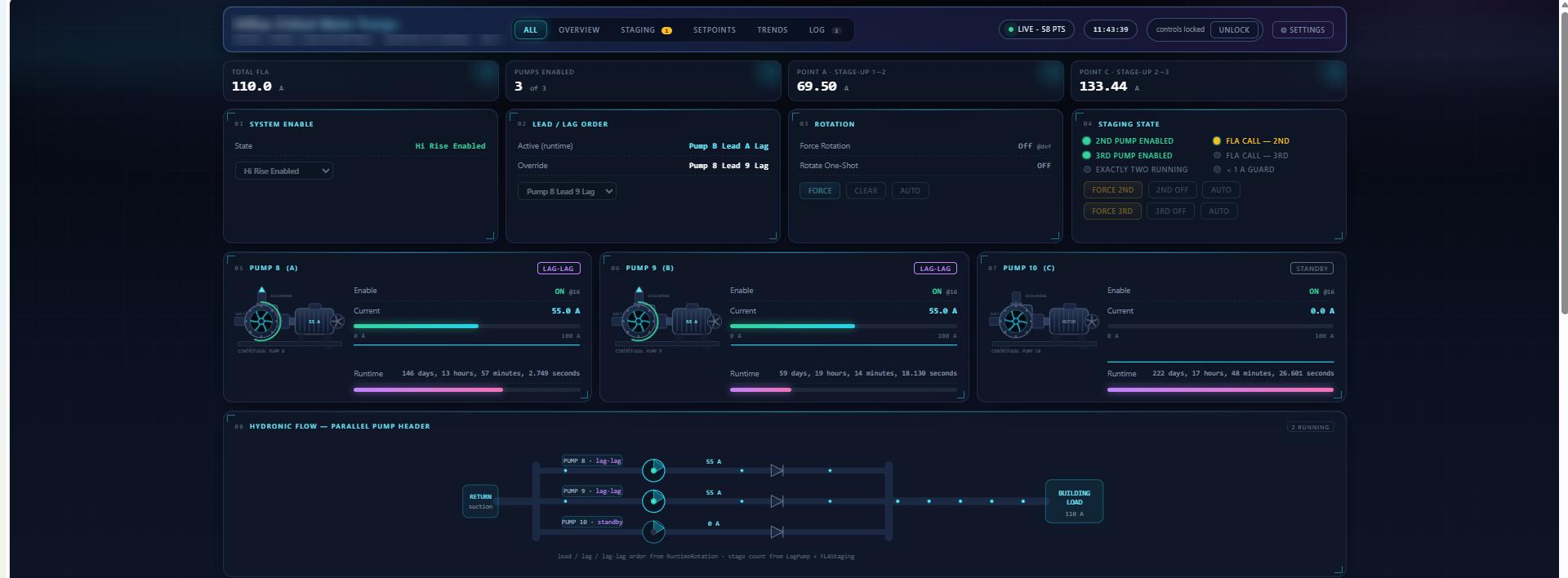 Operator dashboard generated on the station