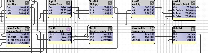 Adaptive staging detail